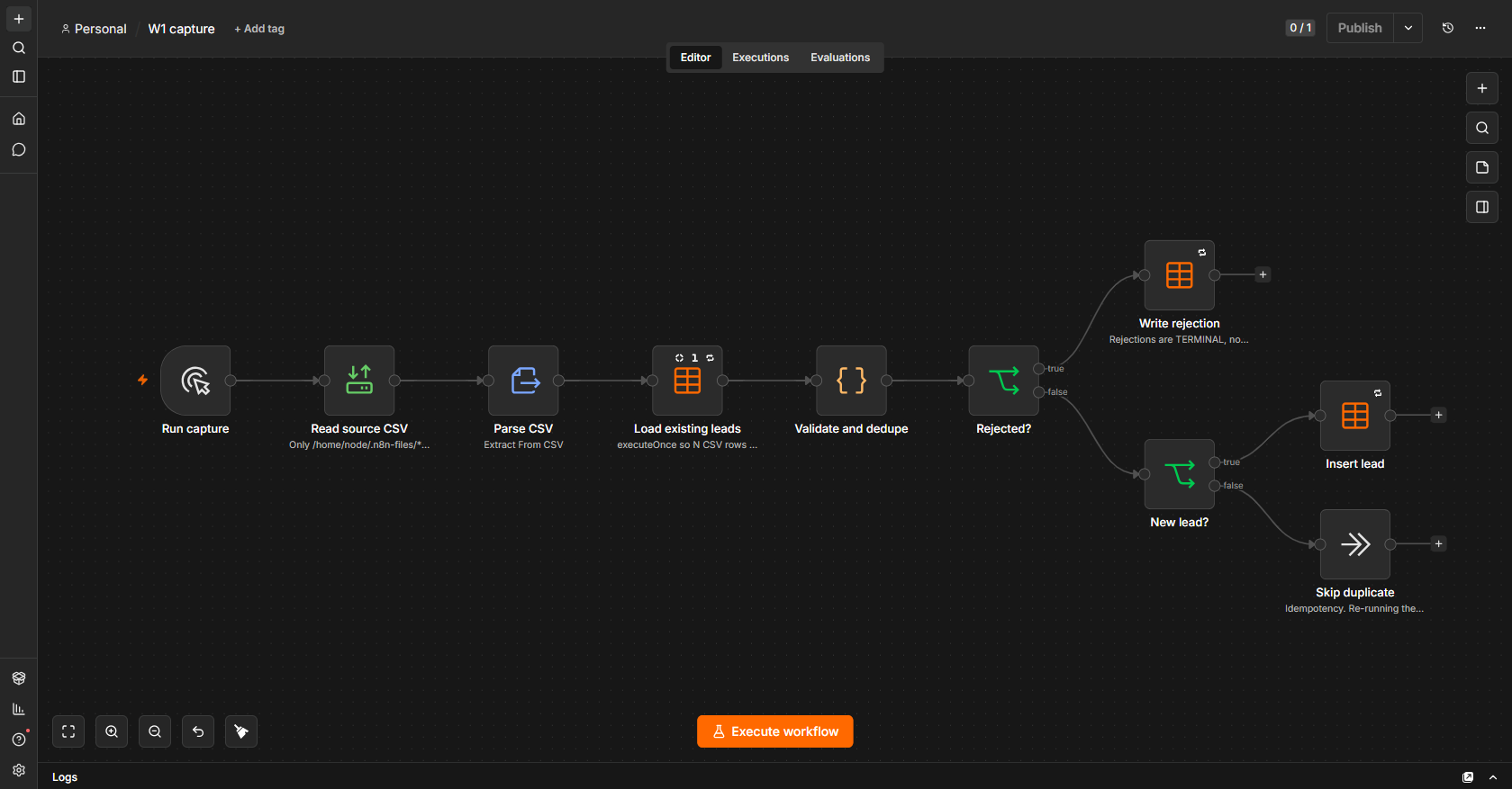Live n8n canvas of the W1 lead-capture workflow with its ten wired nodes: Run capture, Read source CSV, Parse CSV, Load existing leads, Validate and dedupe, a Rejected gate whose true branch writes a terminal rejection with its reason, a New lead gate whose true branch inserts the lead, and a final Skip duplicate branch that keeps re-runs idempotent.