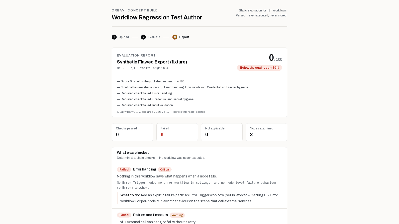 The evaluation report for the deliberately flawed fixture: score 0/100, below the published bar of 80, three critical failures named — error handling, input validation, credential and secret hygiene — with the bar version and its declaration date printed under the summary.